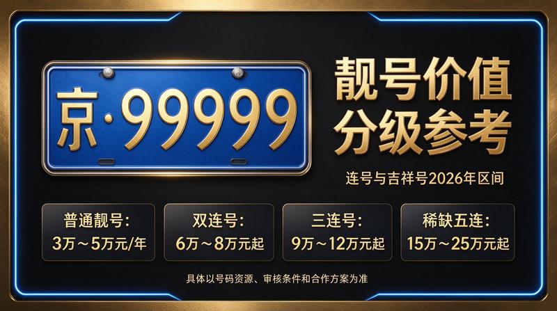 2026年北京租电车指标五年多少钱 - 现代商务办公环境